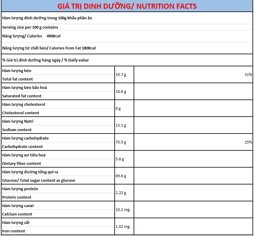 thành phần dinh dưỡng dừa sấy phúc thịnh